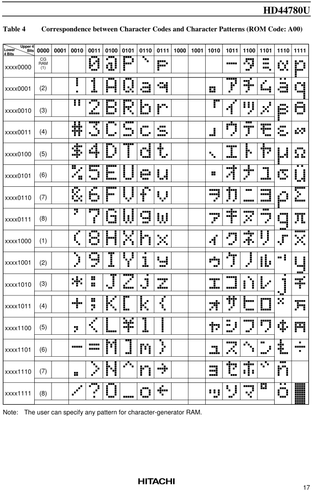 hitachi-lcd-dot-font-sheet